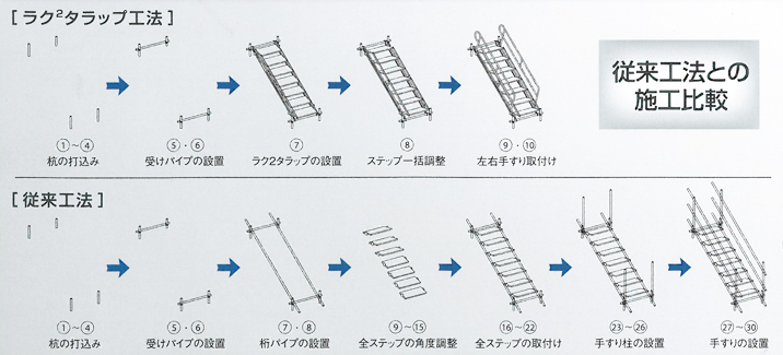 従来の昇降階段と比較
