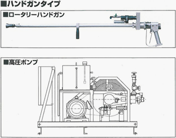 楽落ウォッシャー Juniorの仕様