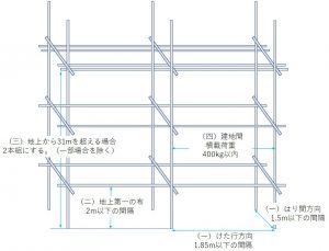 単管足場