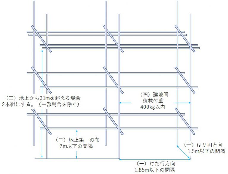 単管足場とは 足場レンタル・階段などの仮設機材の総合メーカー 斜面や法面には必須である足場や階段のレンタル