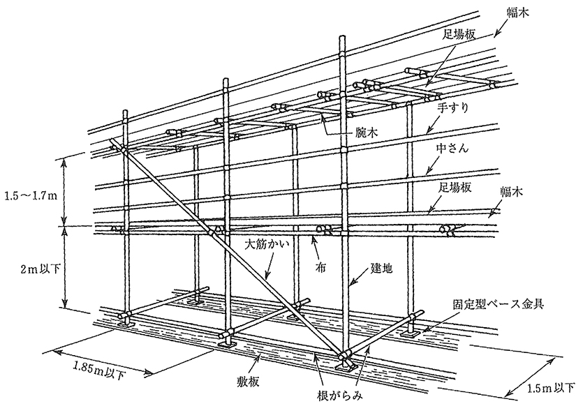 単管足場