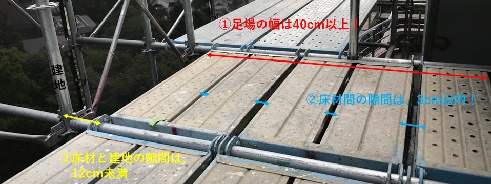 足場設置箇所の労働安全衛生法を図解