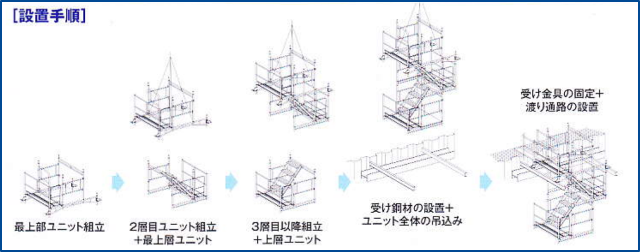 ハングユニット-Rの増設手順